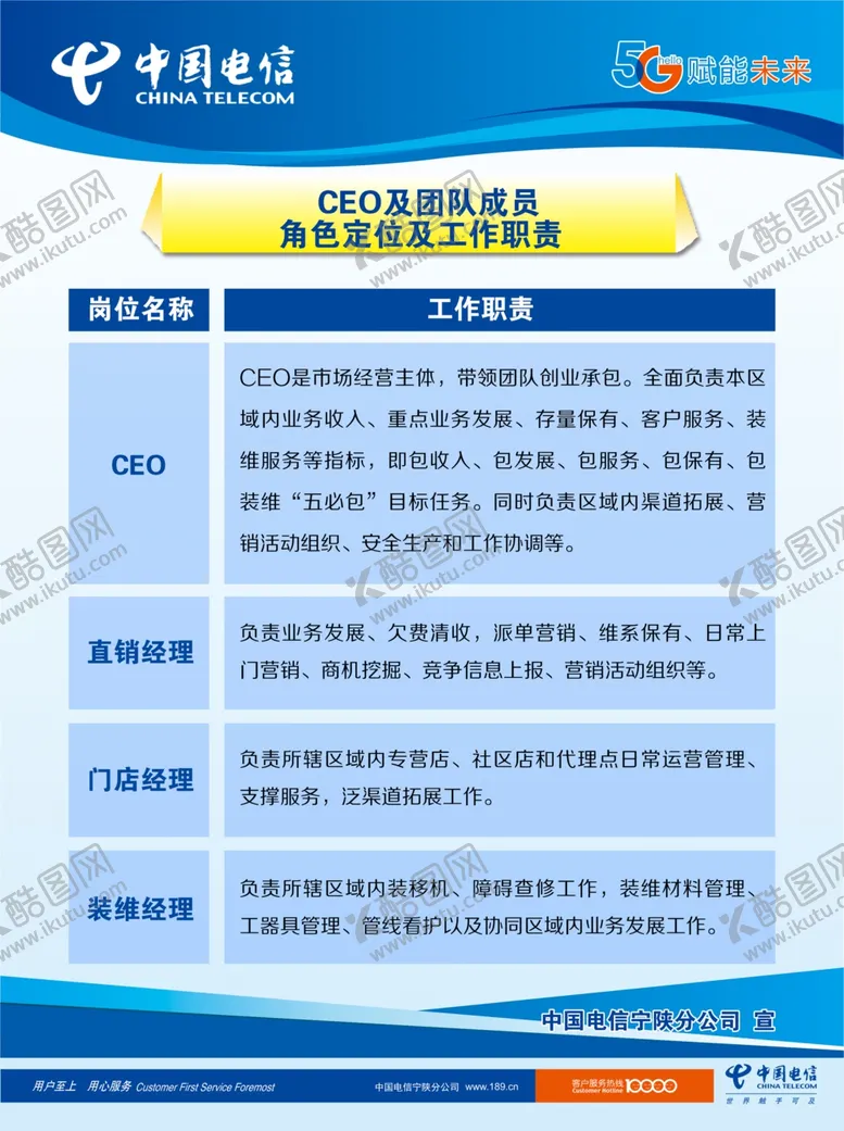 编号：80463710192259007287【酷图网】源文件下载-CEO及团队成员角色定位及工作