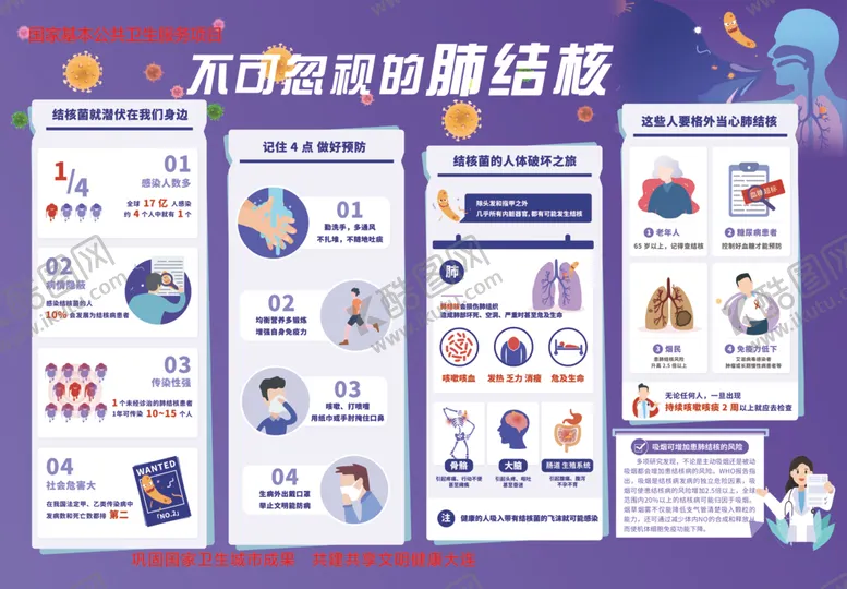 编号：93911701292103017769【酷图网】源文件下载-肺结核