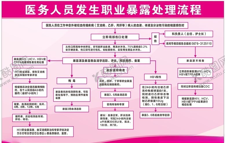 编号：22803809201956573913【酷图网】源文件下载-暴露处理流程