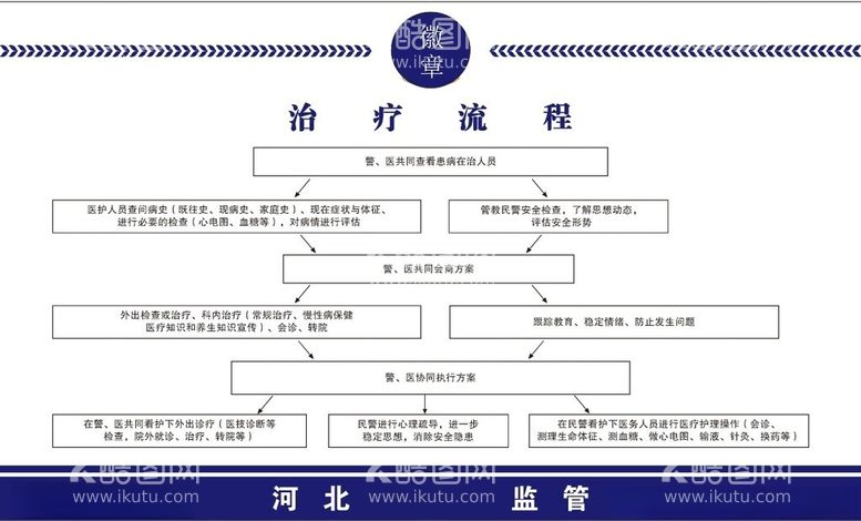 编号：53510202181524333660【酷图网】源文件下载-流程图