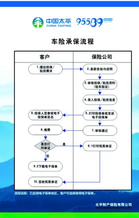 中国太平车子保险
