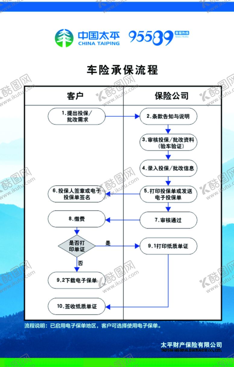 编号：94849710081911148873【酷图网】源文件下载-中国太平车子保险
