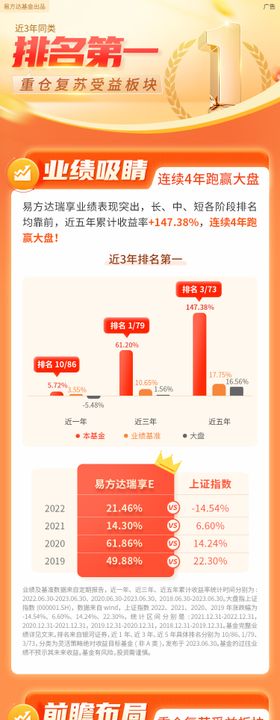 金融排名第一长图