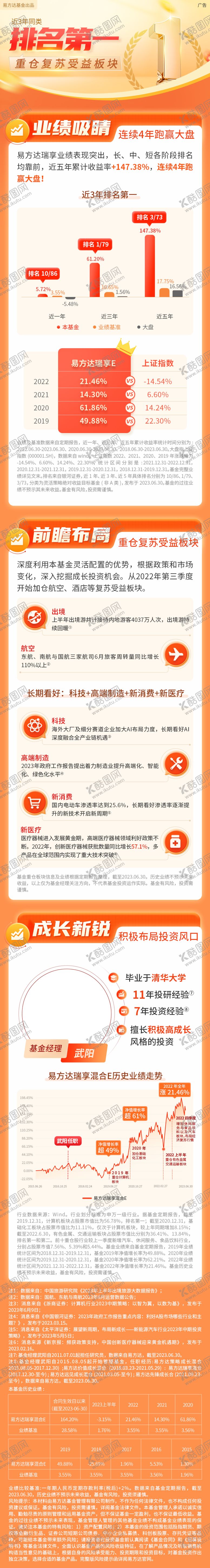 编号：99381112031416454081【酷图网】源文件下载-金融排名第一长图