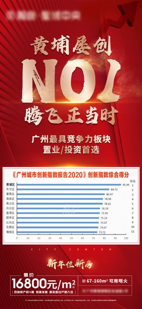 地产红色热点政策表格微信no1