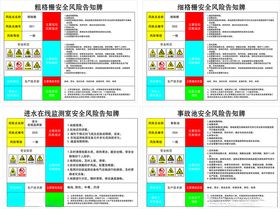 安全风险告知牌进水检测细格