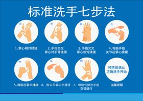 标准起步洗手法