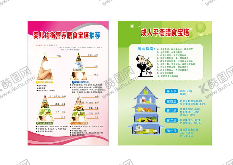编号：10102401291516192802【酷图网】源文件下载- 平衡膳食展板