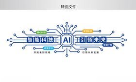 人工智能科技企业文化墙