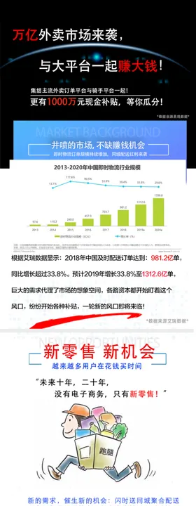 招商长图