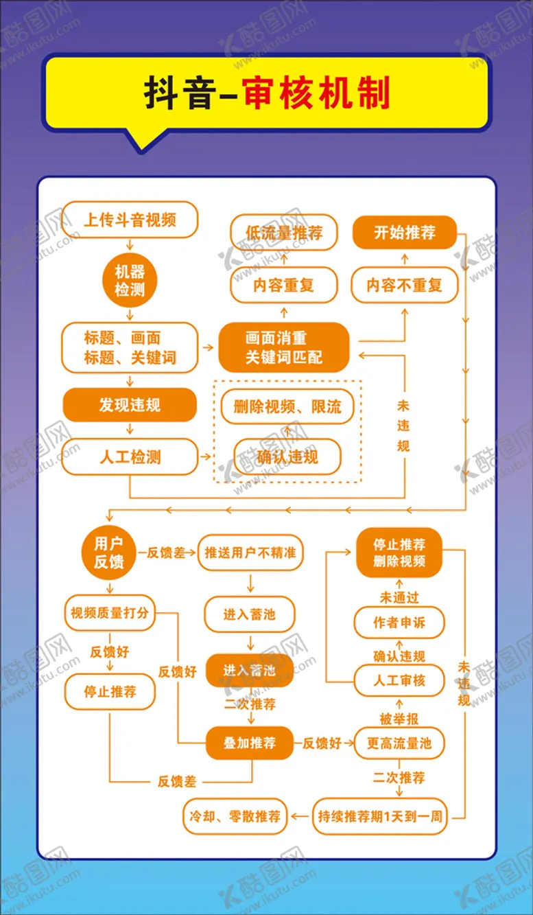 编号：44669711182150043501【酷图网】源文件下载-抖音
