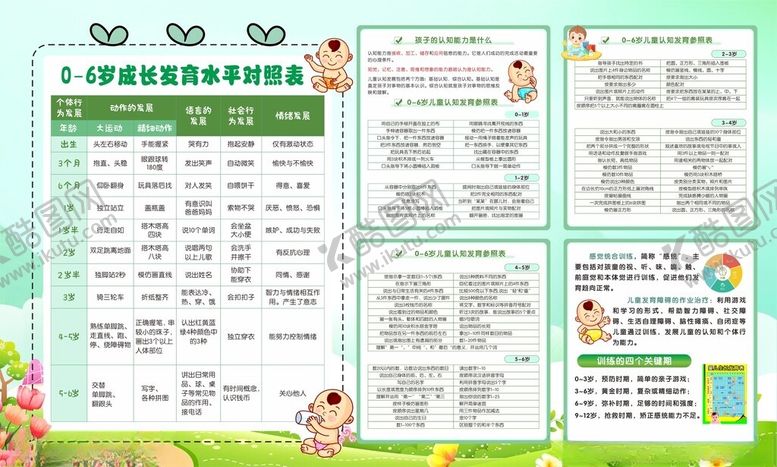 编号：13665202041430223119【酷图网】源文件下载-儿童成长发育水平对照表