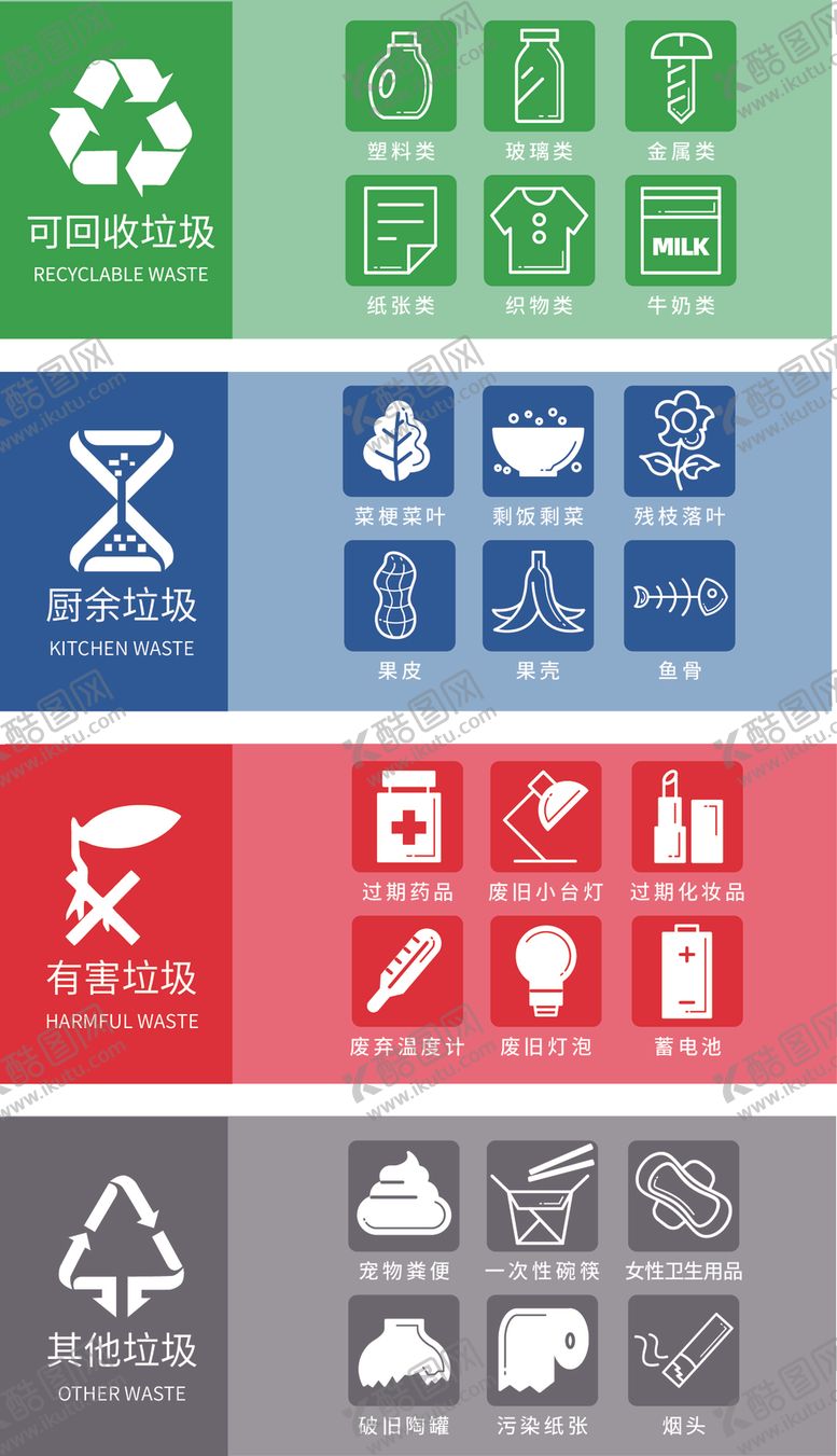 编号：99348604211934366180【酷图网】源文件下载-垃圾分类标识