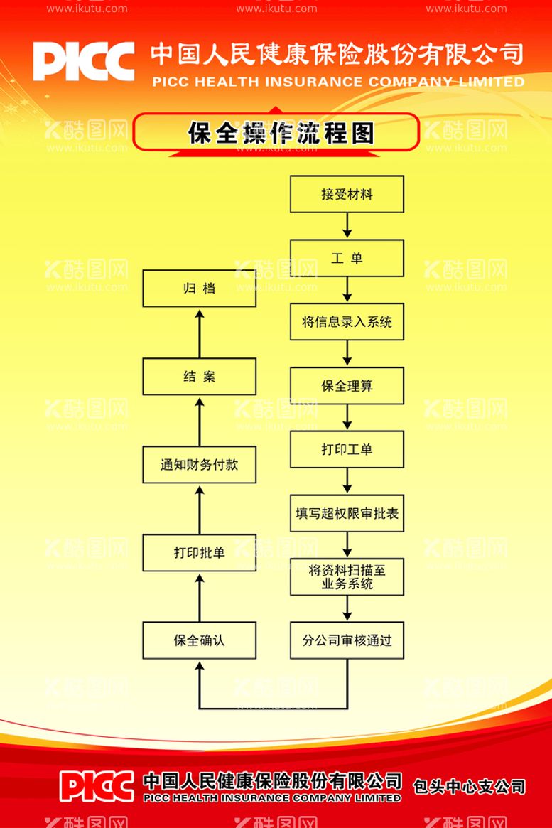 编号：56247810070950044897【酷图网】源文件下载-保险流程