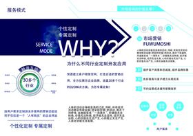 金融服务升级海报