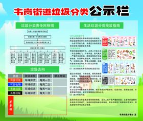 垃圾分类公示栏