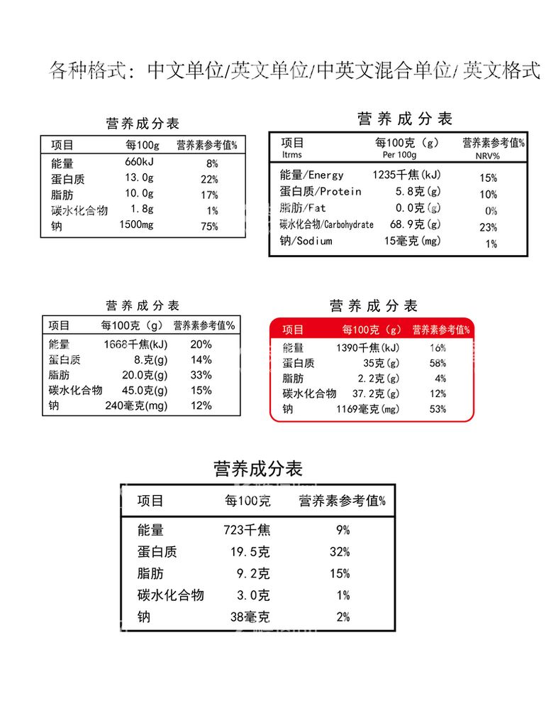 编号：97208509132240535637【酷图网】源文件下载-营养成分标