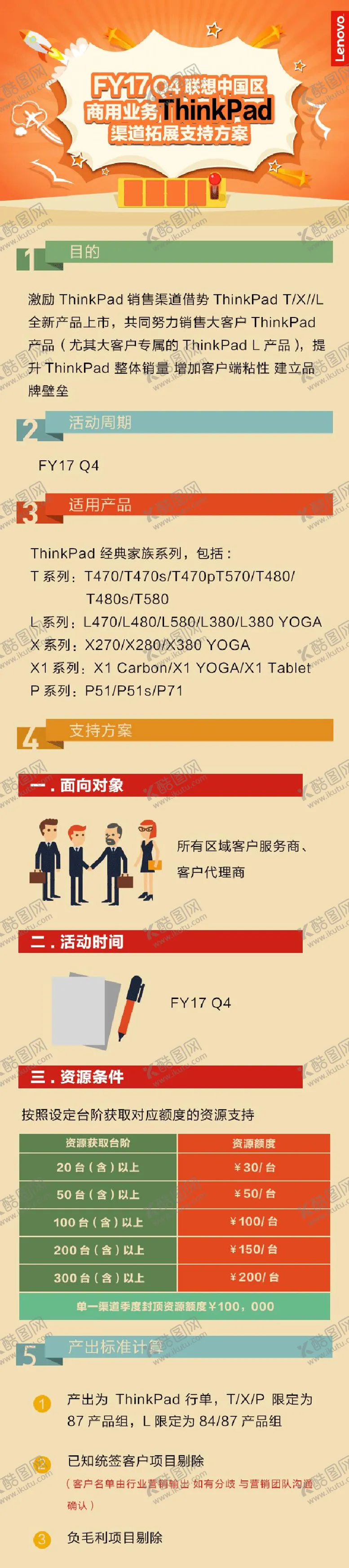编号：28244903290107072176【酷图网】源文件下载-大客户方案说明海报长图
