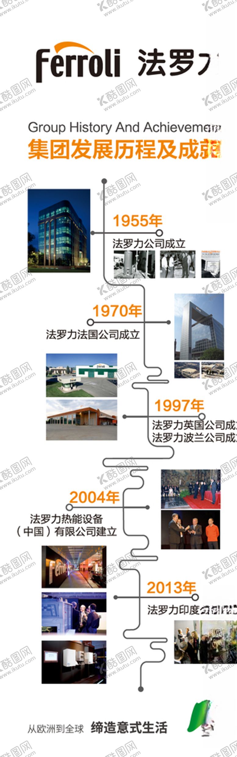 编号：65515009241225097085【酷图网】源文件下载-法罗力发展史