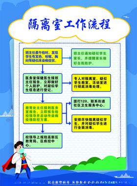 隔离室工作流程