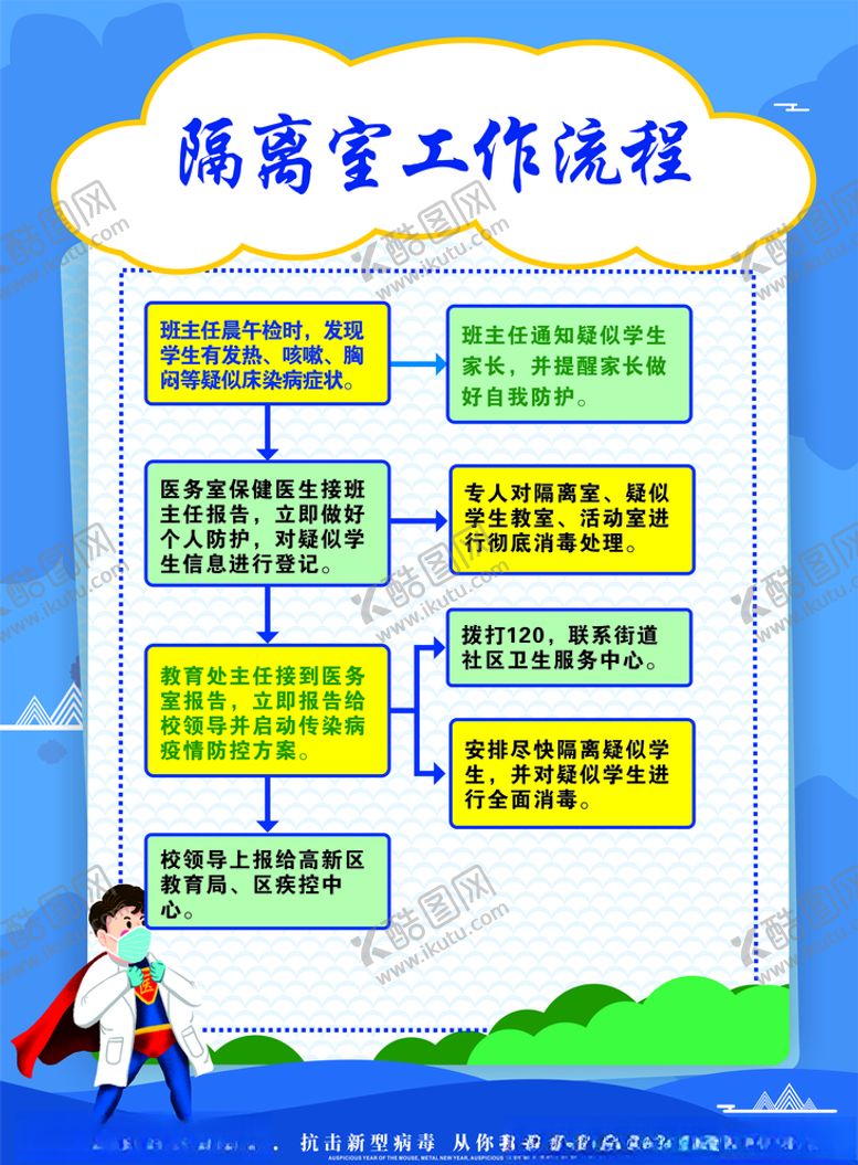 编号：32045607020510092456【酷图网】源文件下载-隔离室工作流程