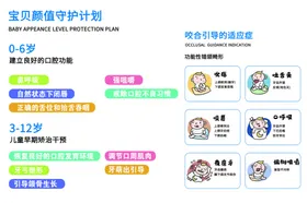 宝贝颜值守护计划