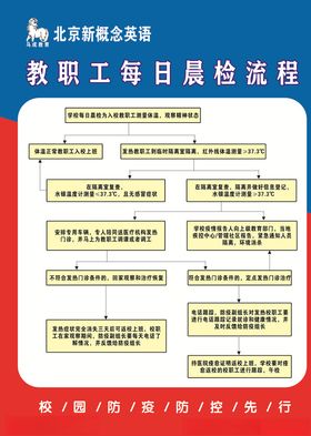 教职工每日晨检流程