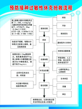 预防接种过敏性休克抢救流程