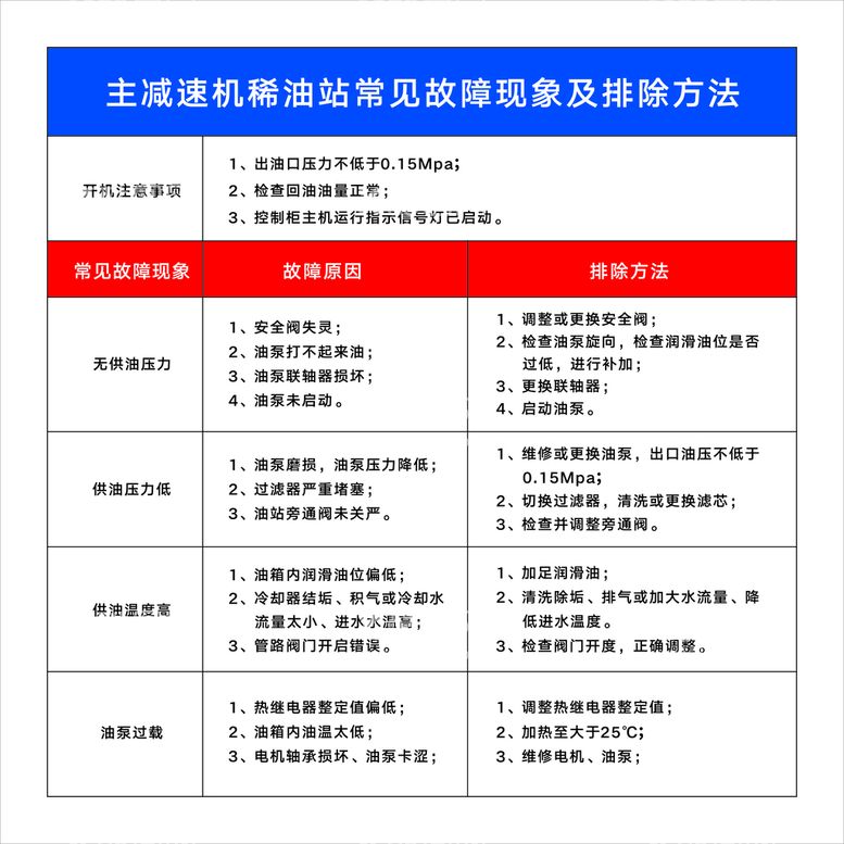 编号：26305810121058518345【酷图网】源文件下载-主减速机稀油站常见故障