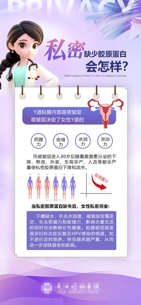 医美妇科私密科普海报