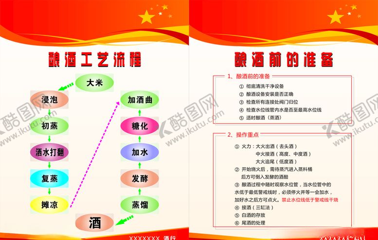 编号：51637204182329554310【酷图网】源文件下载-酿酒工艺流程
