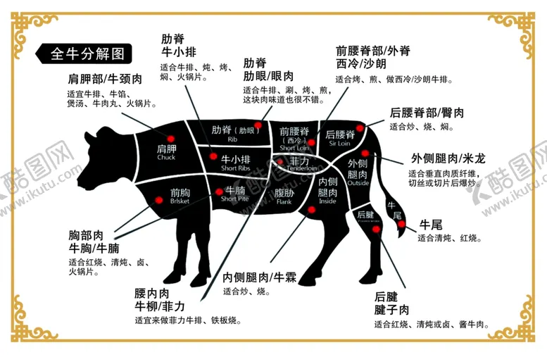 编号：69347302071434377416【酷图网】源文件下载-全牛分解图