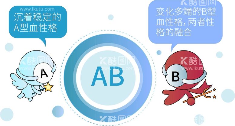 编号：50149011042140336273【酷图网】源文件下载-人格AB特征绘制