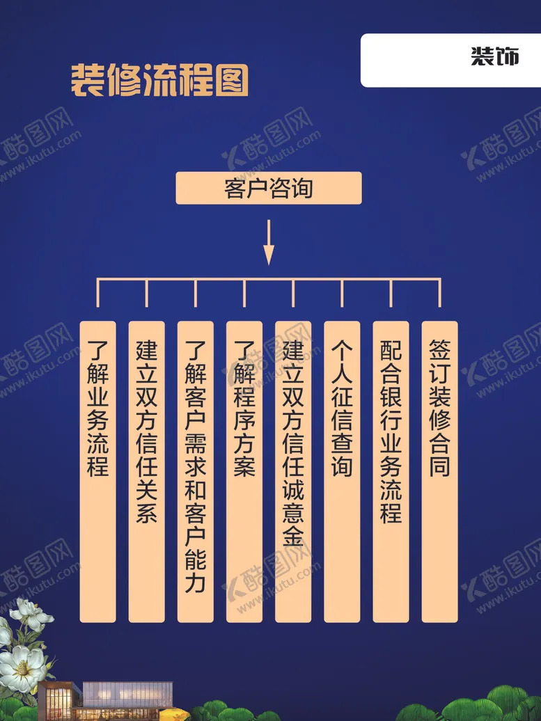 编号：81235701190330044973【酷图网】源文件下载-装修流程