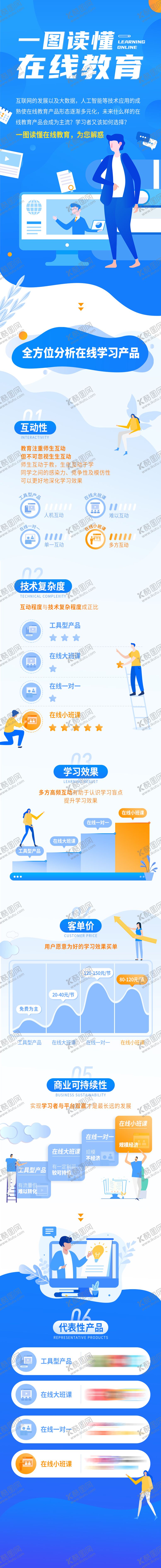 编号：49154609302047037026【酷图网】源文件下载-一图读懂在线教育长图