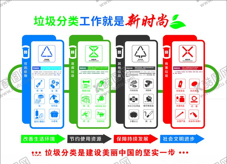 编号：87427610041440364796【酷图网】源文件下载-垃圾分类形象墙