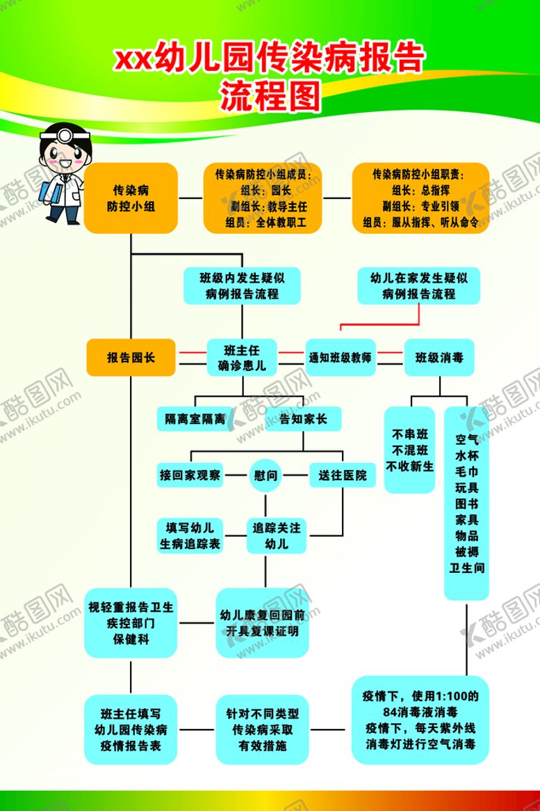 编号：86285001262235045338【酷图网】源文件下载-幼儿园传染病报告流程