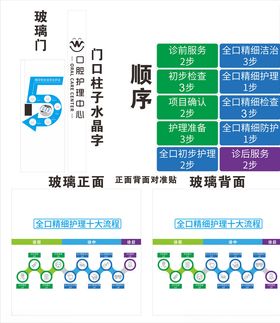口腔玻璃贴门贴全口精细护流程图