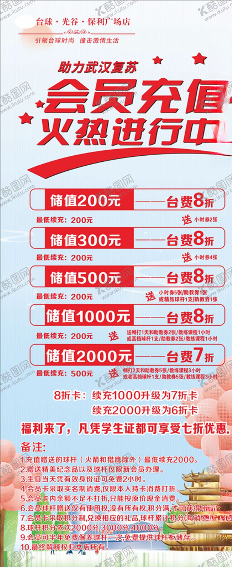 编号：15898010280702001713【酷图网】源文件下载-武汉消费券