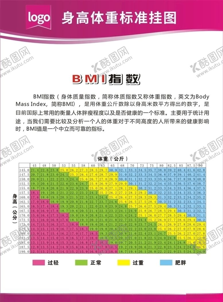编号：22617909290732347735【酷图网】源文件下载-身高体重标准挂图-