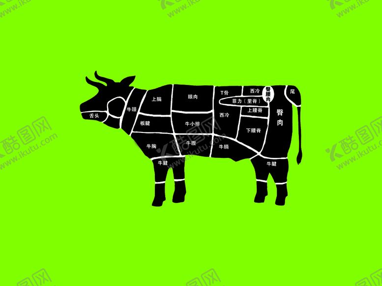 编号：62474310151206489170【酷图网】源文件下载-牛肉分割