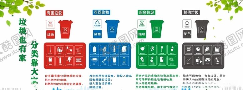 编号：22828306250229591148【酷图网】源文件下载-新国标垃圾分类