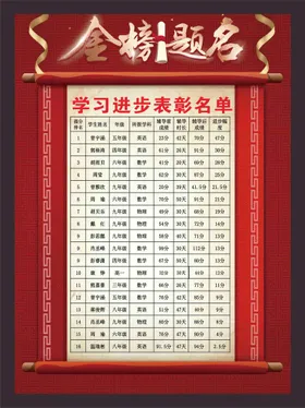 金榜题名高考宴海报