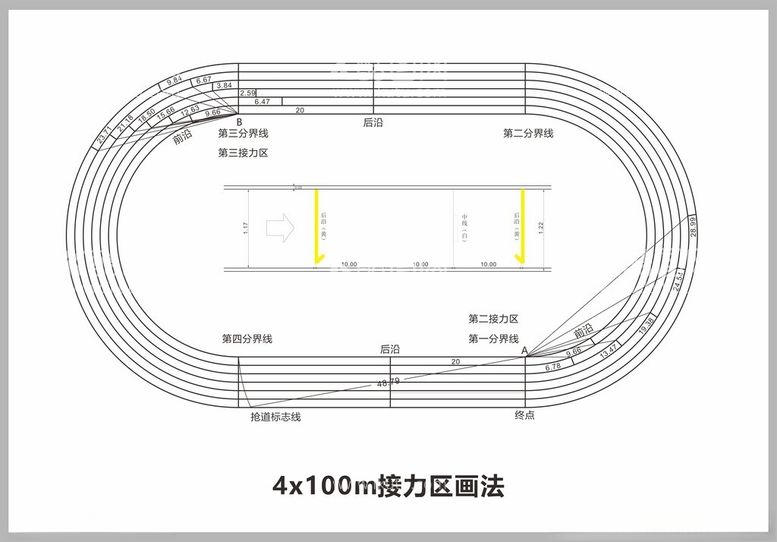 编号：64864112220842504710【酷图网】源文件下载-400米接力跑道示图平面矢量图