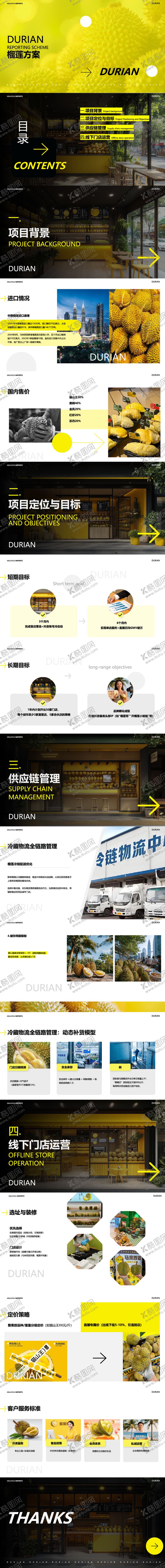 编号：92326609151545526571【酷图网】源文件下载-榴莲美食招商项目商业规划策划ppt