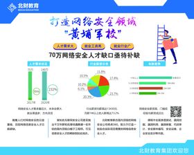 教育海报