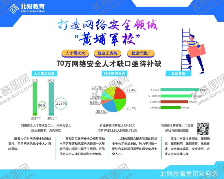 编号：18750205150355212845【酷图网】源文件下载-教育海报