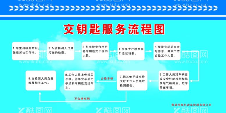 编号：55465712050041045401【酷图网】源文件下载-交钥匙服务流程图