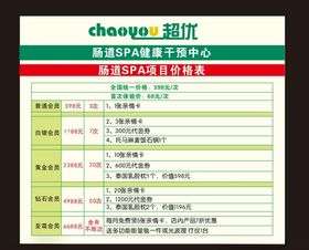 肠道水疗表格