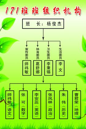 班级组织机构